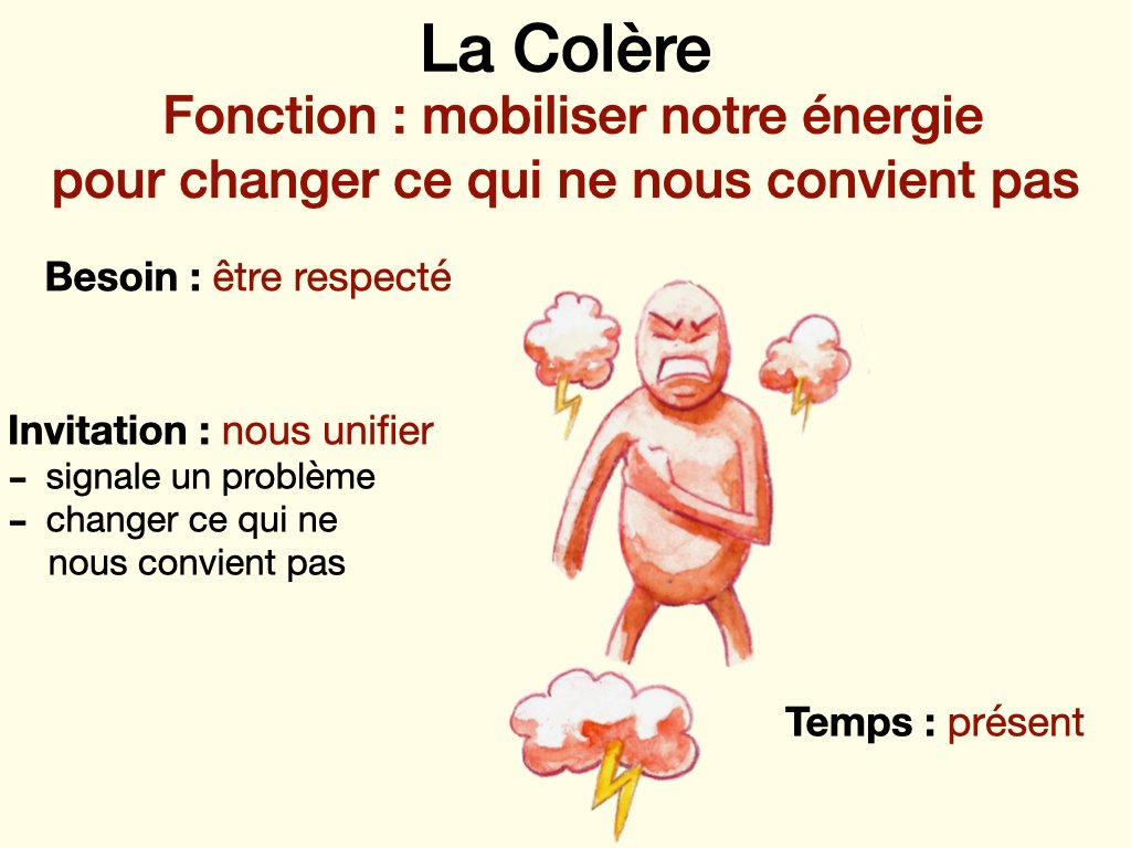 la fonction de la colère